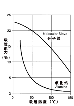 压缩空气组合式干燥机，压缩空气干燥机，冷冻式干燥机，吸干机，精密过滤器，吸附式干燥机